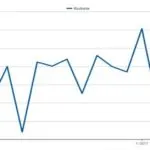 Burbank Property Market Appreciates in May 2017
