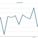 Burbank Property Market Appreciates in June 2017