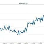 Burbank Property Market Appreciates in July 2017