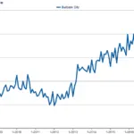 Julian Munoz: Burbank Property Market Appreciates in October 2017
